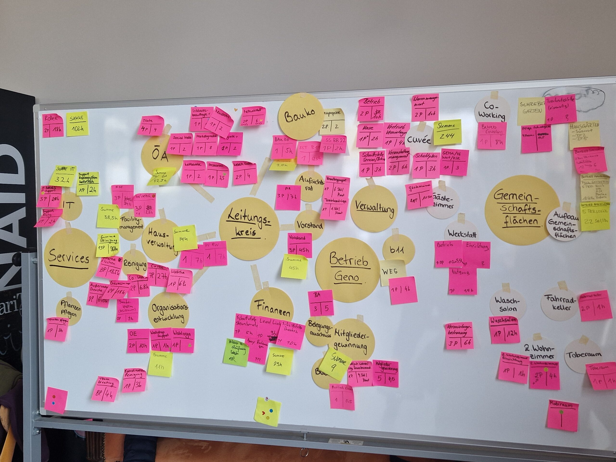 Es kehrt Routine ein – unser erster Z.Wo-Workshop 2026